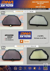 DNA Air Filter - Kawasaki Ninja ZX-10R/RR (2016 - 23)